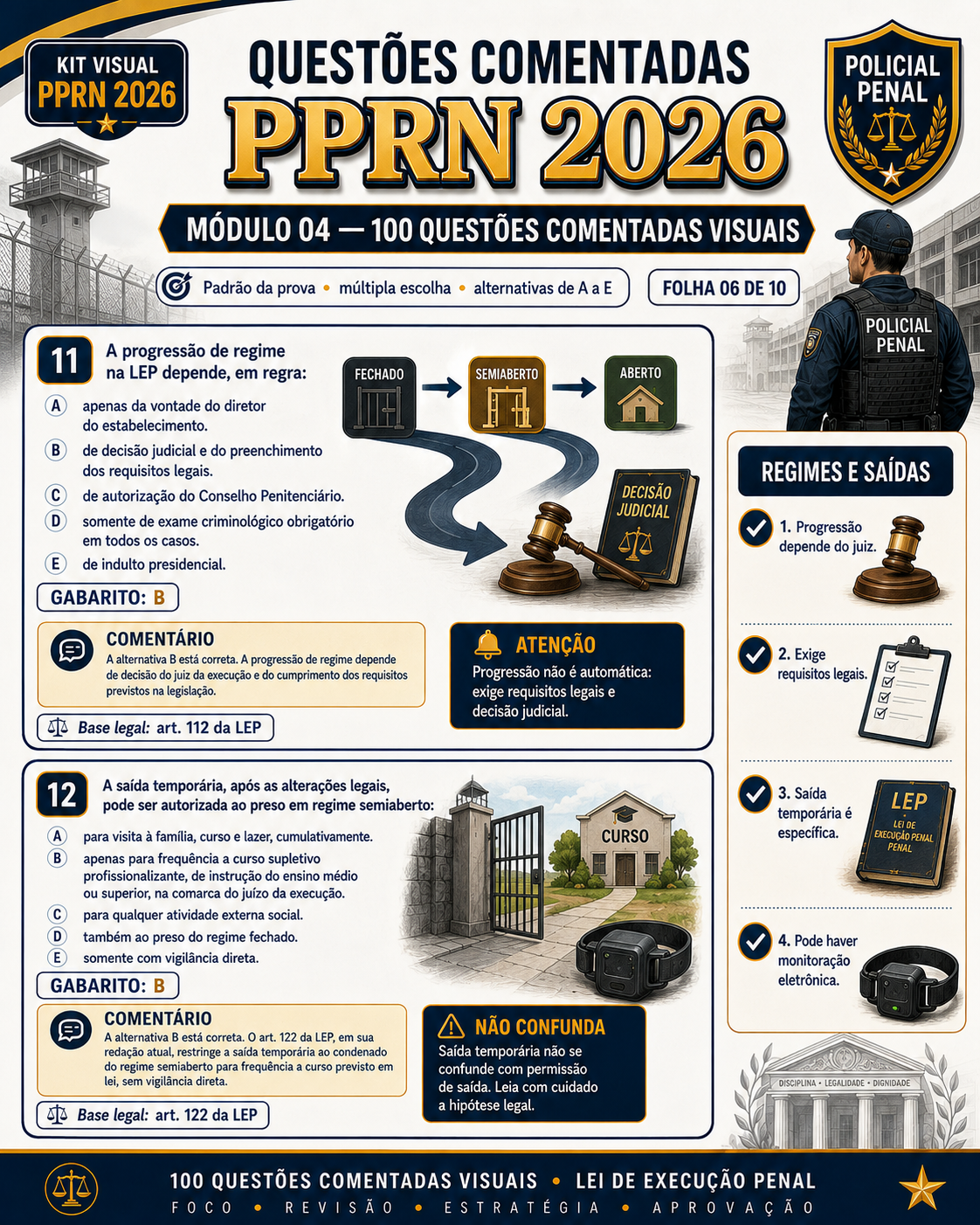 Amostra visual do material de preparação para a PPRN 2026