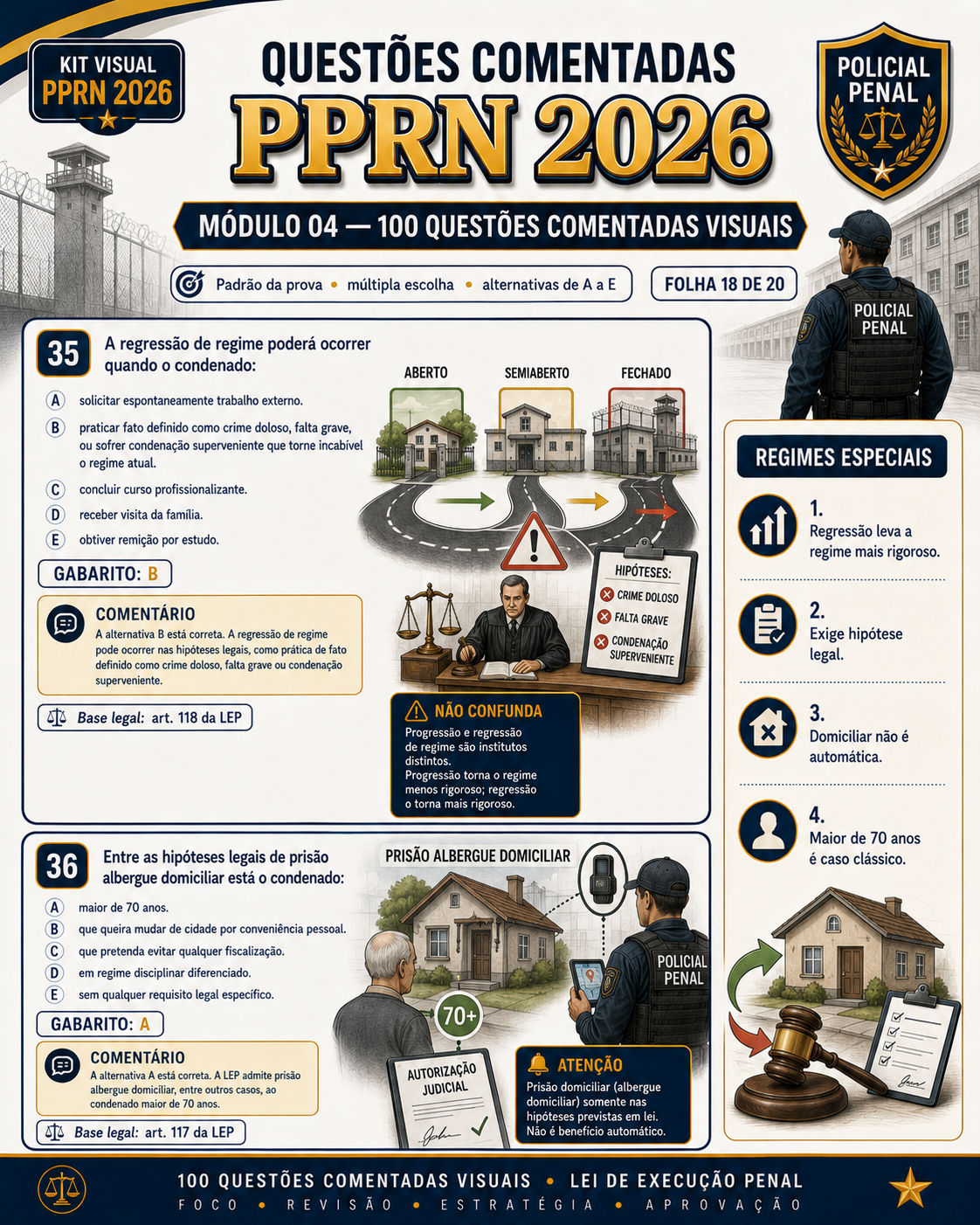 Amostra visual do material de preparação para a PPRN 2026
