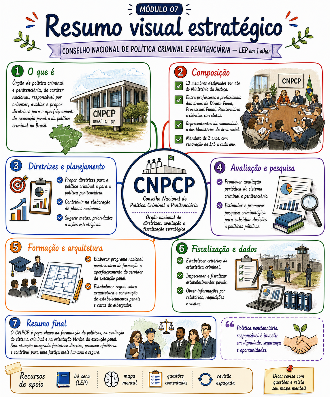 Amostra visual do material de preparação para a PPRN 2026
